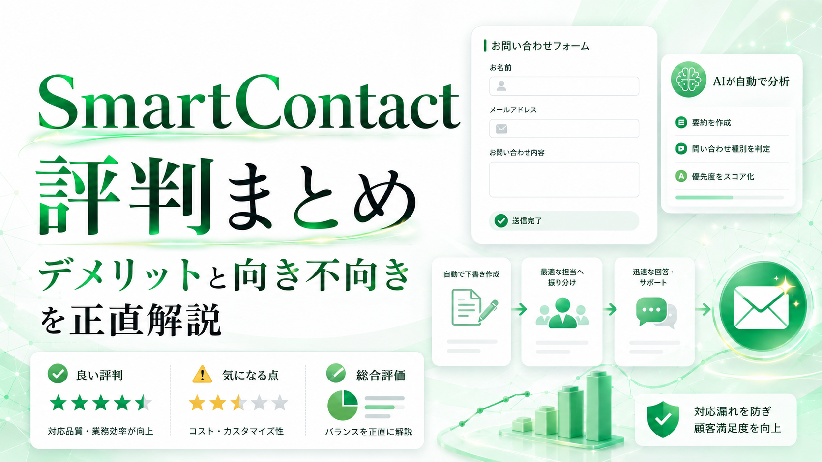 SmartContact評判・口コミを整理した比較レビュー画像｜メリットとデメリットを図解
